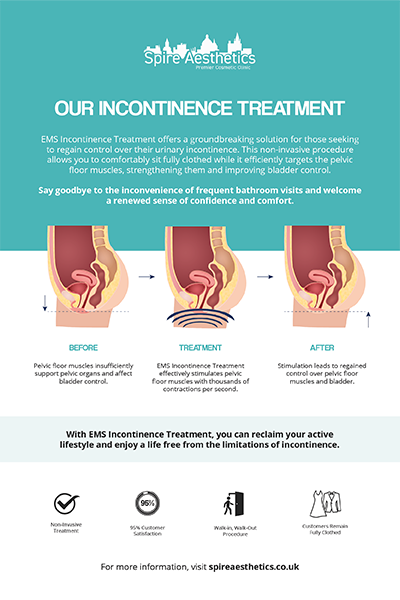 image of how urge incontinence Rowley Regis treatment works