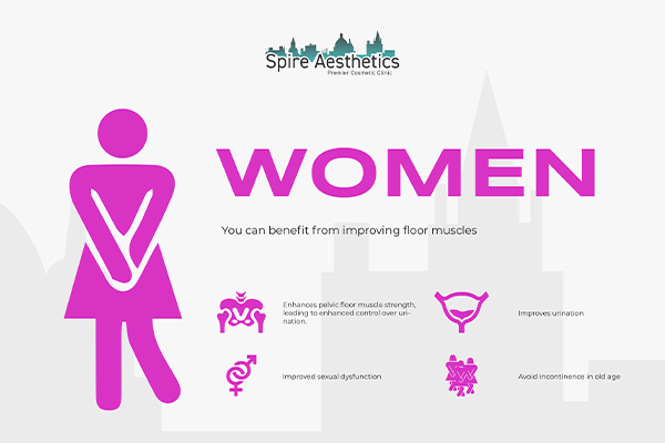 Benefits of EMS Female Urinary Incontinence Device Rowley Regis