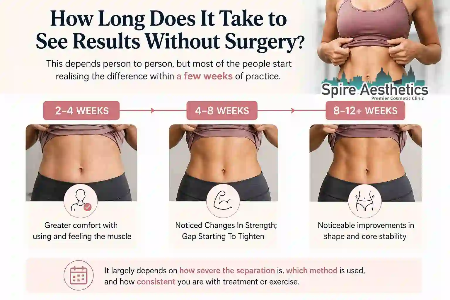 How Long Does It Take to See Results Without Surgery Rowley Regis?